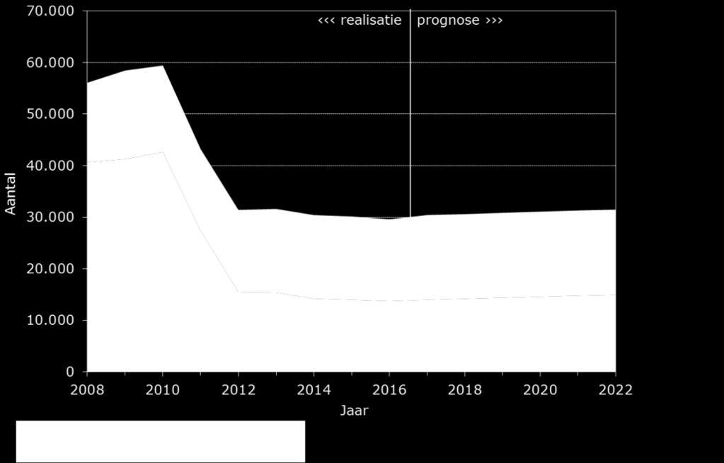 jaar met kinderen, het licht stijgend aantal bijstandsuitkeringen, de gelijkblijvend veronderstelde kosten van de advocatuur en eigen bijdrage voor rechtsbijstand, de groei van de bruto toegevoegde