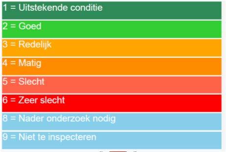 Restlevensduur Element in conditie 4 Bouwjaar 2000 Levensduur 1 jaar Conditiemeting NEN2767 Eenvoudige en objectieve