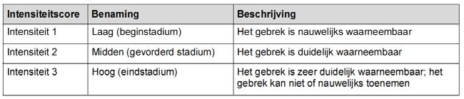 Intensiteitscore Indicator die aangeeft in welk stadium het gebrek zich bevindt De conditiemeting gaat uit van een onderverdeling van de intensiteit in drie klassen Conditiescores Ernstige gebreken