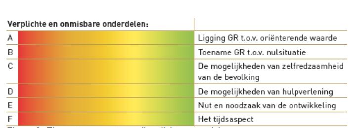 kwalitatieve aspecten zoals mogelijke bronmaatregelen, bestrijdbaarheid en zelfredzaamheid.