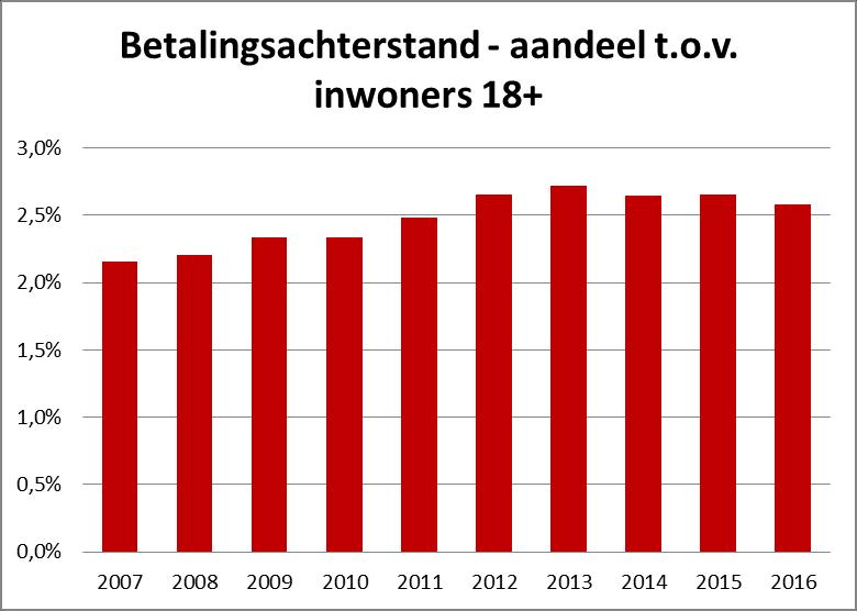 De Kind en Gezin-indicator biedt een blik op de toekomst van de armoede in Hasselt (en Vlaanderen). Een grote groep kinderen wordt geboren in armoede. Dit bepaalt meer dan andere zaken hun leven.