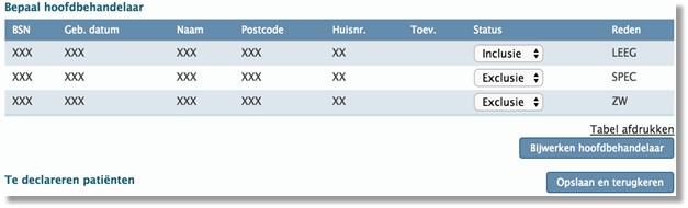 Controleer of de lijst met geëxcludeerde patiënten klopt en pas indien nodig de status aan.