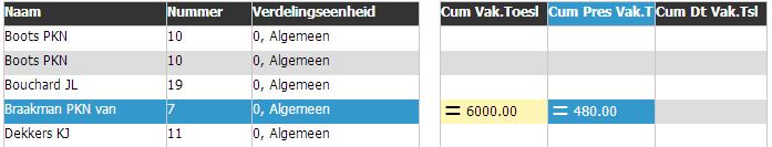 Termijnberekening(Berekening via Deeltijd) Bij een termijnberekening waarbij gebruik gemaakt wordt van de cumulatieve deeltijdfactor, kan de cumulatieve deeltijdfactor aan het begin van het jaar