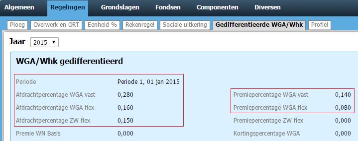 De inhoudingen (Premiepercentage WGA vast en Premiepercentage WGA flex) zijn ook gevuld. Voor het vaststellen van deze percentages is rekening gehouden met de verdeling afdracht/inhouding 2014.