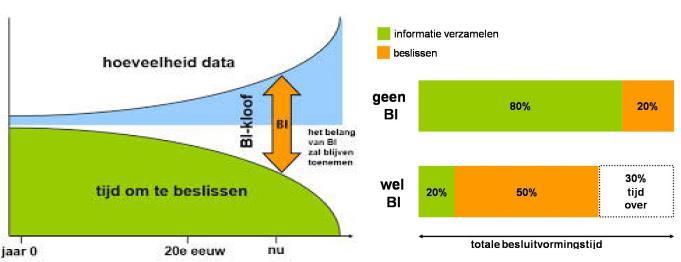 Bron: IBM