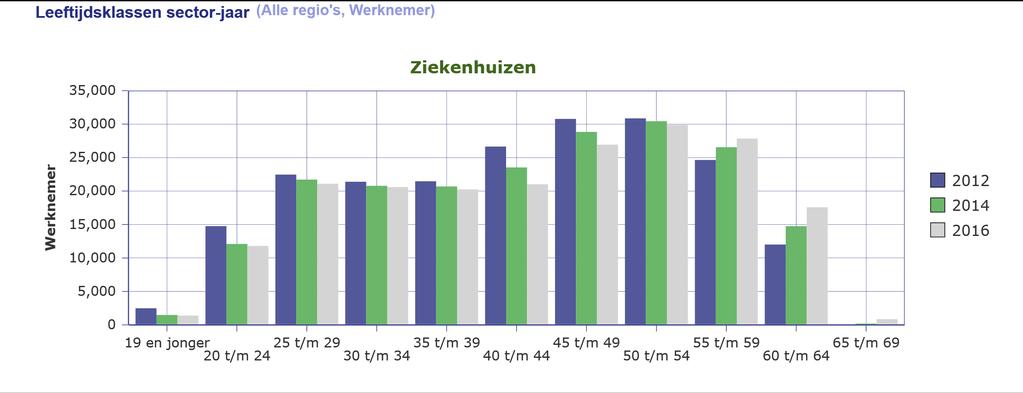 Beeld van