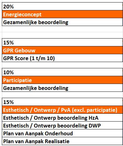 6. Aanbesteding Scorematrix Prijs (40%) - Per eenheid een plafondbedrag afgesproken - Vast bedrag onderhoud per eenheid