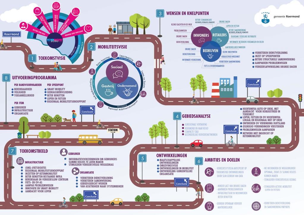 opmerkingen Smart Mobility