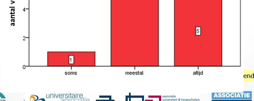 vinden het instrument meestal