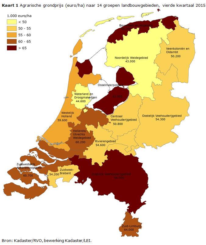 Marktwaarde van landbouwgrond