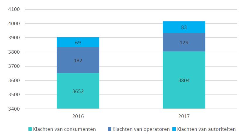 Meldpunt voor de consument