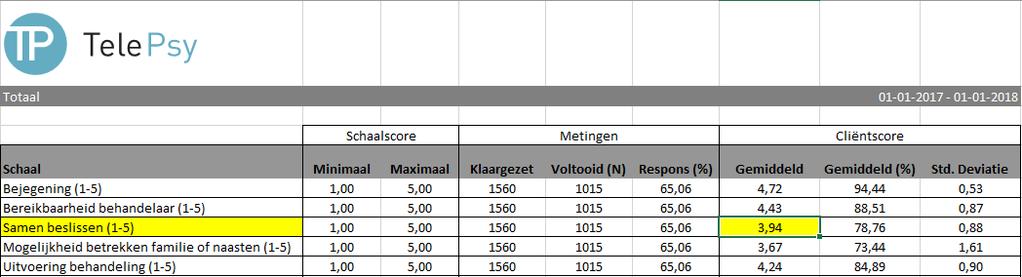 De CQI-GGZ-VZ-AMB (voor ambulante trajecten) is de versie die voor het Keurmerk Basis GGZ gebruikt dient te worden.