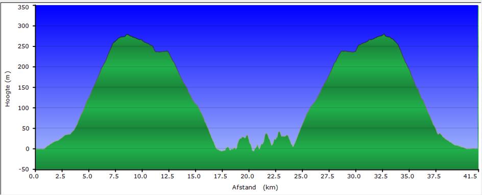 CADAQUES AFSTAND: