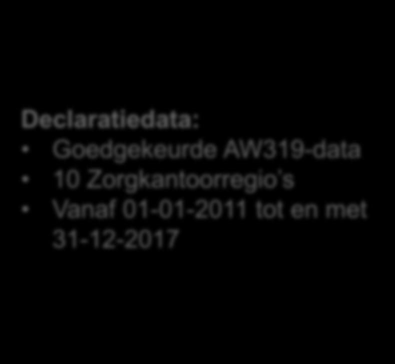 zorg Declaratiedata: Goedgekeurde AW319-data 10
