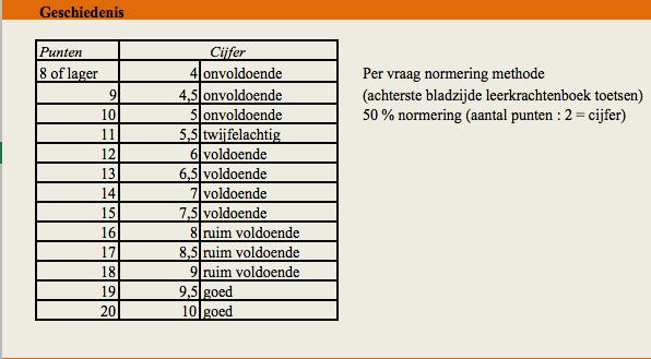 * Mijn planeet werkbladen * Creatieve opdrachten * Herhaling werkbladen * niet verplicht Differentiatie Plusklas