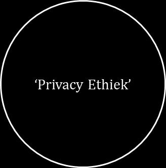 Aspecten van privacy & vertrouwen Wat willen we en mogen we dat?