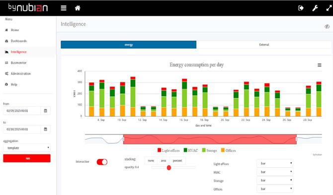 Step 2: byneuron software Het byneuron cloudplatform: stockeert, analyseert en vergelijkt jouw data in real time filtert niet-relevante