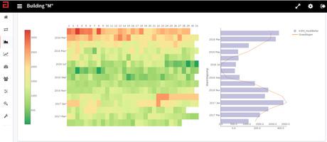 applicaties om jouw sensoren te monitoren, gepersonaliseerde analyses te maken en dashboards te creëren.