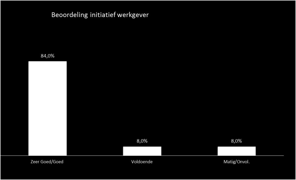 Verzuimreductie Inzicht in het werkvermogen