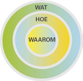 6 Organisatie 6.1 Van plan naar uitvoering De samenwerking tussen de gemeenten en de waterschappen is niet nieuw. De samenwerking heeft al een aantal resultaten opgeleverd (zie 3.4). Het heeft o.a. geresulteerd in het ontwikkelen van risico-gestuurd beheer, het opstellen van de waterkaart, gezamenlijk reinigen en inspecteren van riolen en een watereducatieproject.