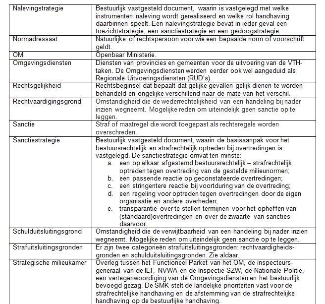 Bijlage 2 Toelichting interventies van licht naar zwaar Bestuursrecht herstellend Aanspreken/informeren Aanspreken/informeren is een informele interventie