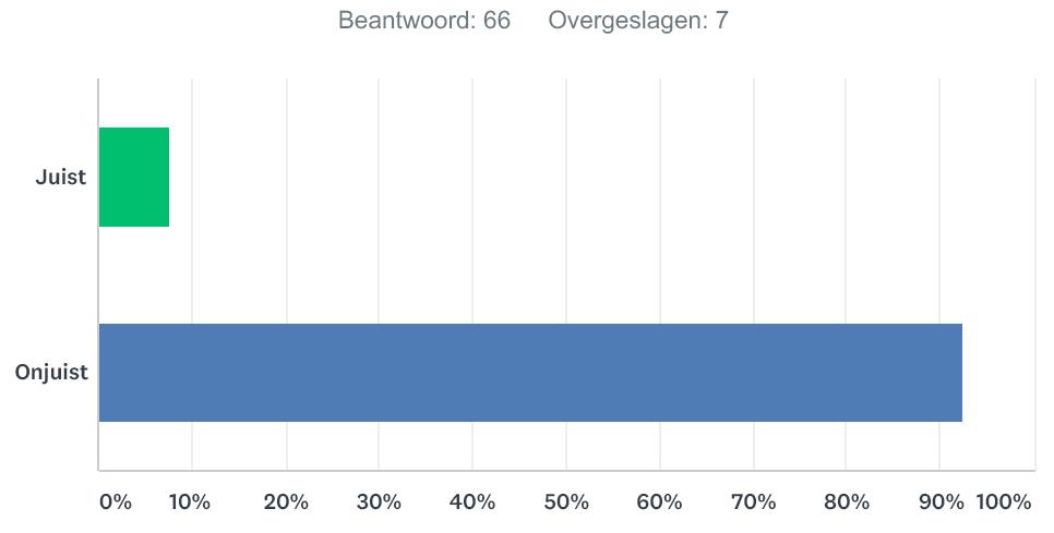 Toetsvraag Mannen die seks hebben met mannen (MSM) kunnen via