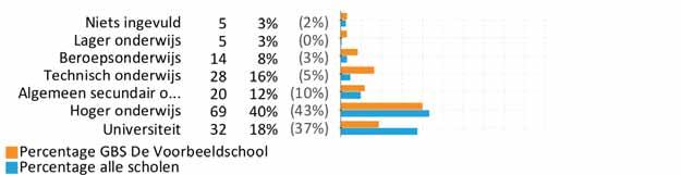 GBS De Voorbeeldschool, Antwerpen Rubriek 15 Achtergrondgegevens percentages 69.