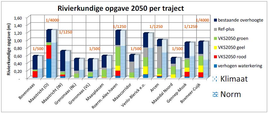 2050: wat is haalbaar met