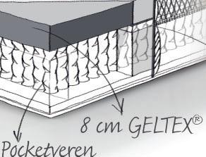 extra elastisch, afritsbaar bovenplateau wasbaar op 40 C  materialen - Dubbele Pocketverenkern van