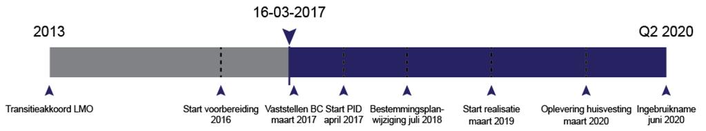 Het realiseren van de aanvullende wensen leidt tot hogere kosten (investeringen en exploitatie). Dit wordt veroorzaakt doordat de meeste wensen leiden tot leegstand in andere panden van de Eenheid ON.