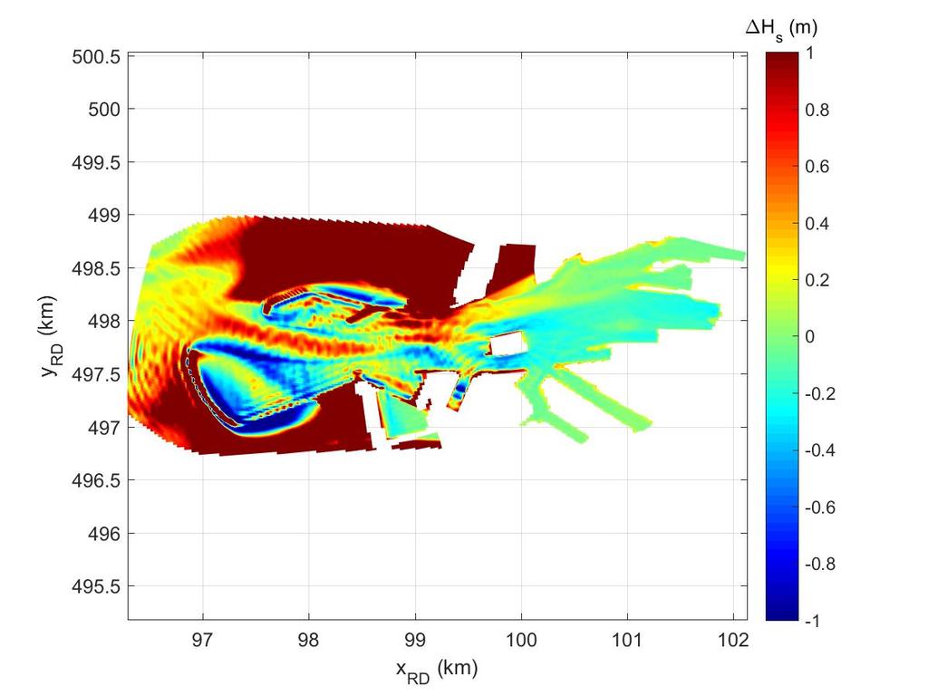 Verschijnsel SWAN PHAROS Refractie Diffractie - Bodemwrijving - Golfbreken - Reflectie Transmissie - - Golfgroei door wind - - Tabel 5-2 Samenvatting van verschijnselen in de uitgevoerde SWAN en