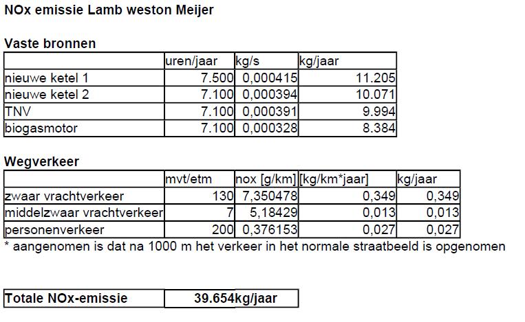 BIJLAGE 2: Tabellen