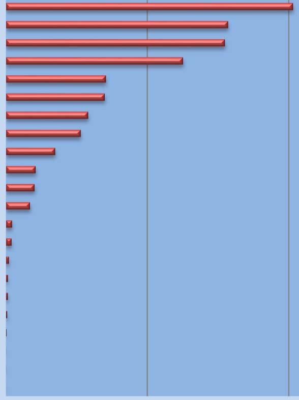 Verkiezingsuitslagen Tweede Kamer 2017 in Hoogeveen tabel 3.