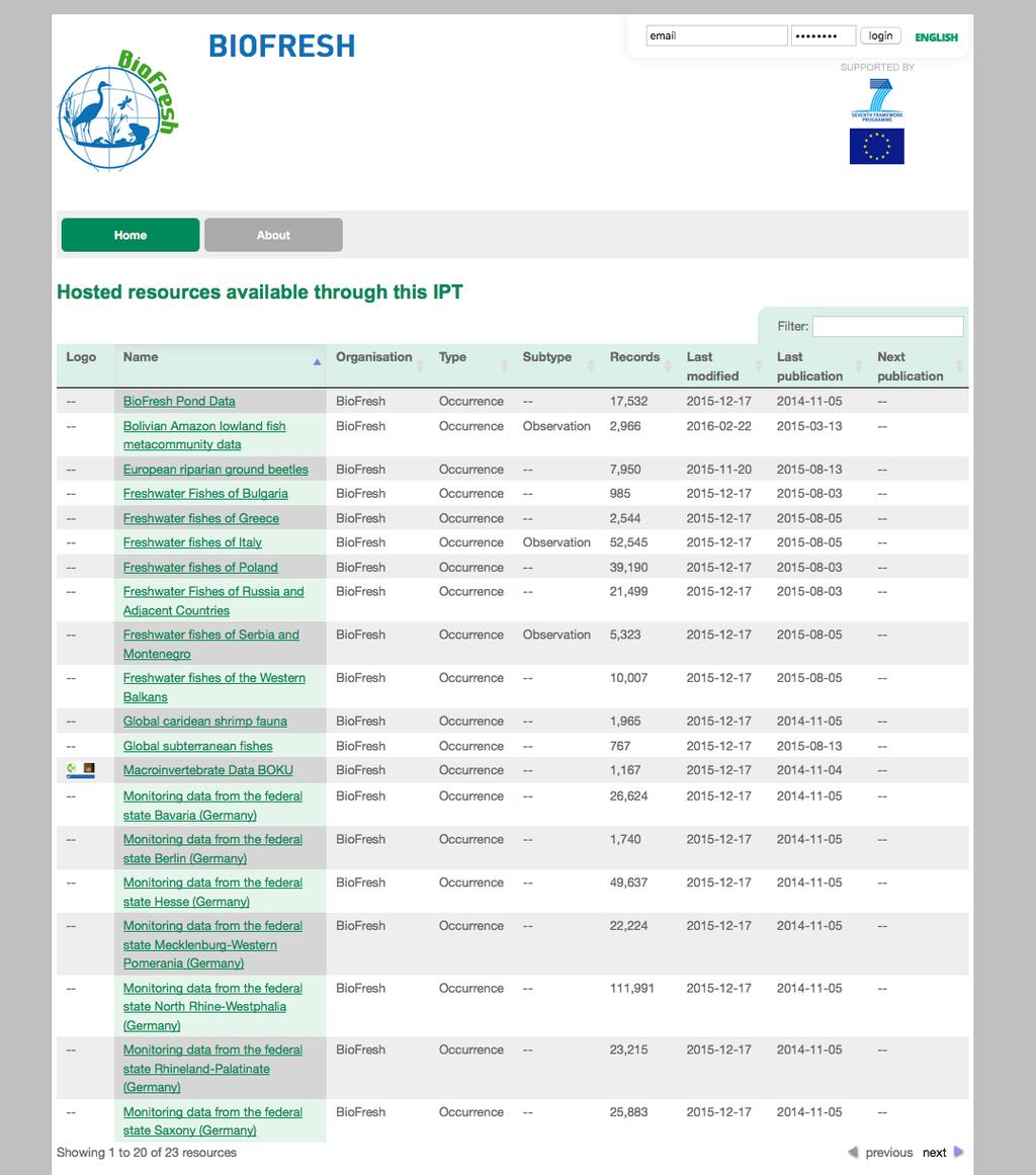 Data mobilisatie tijdens BioFresh Metadata van bestaande databases Data van projectpartners Digitalisatie projecten rond: