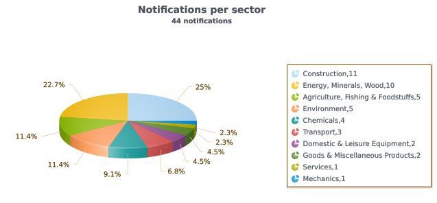 TRIS (Informatie over nationale technische