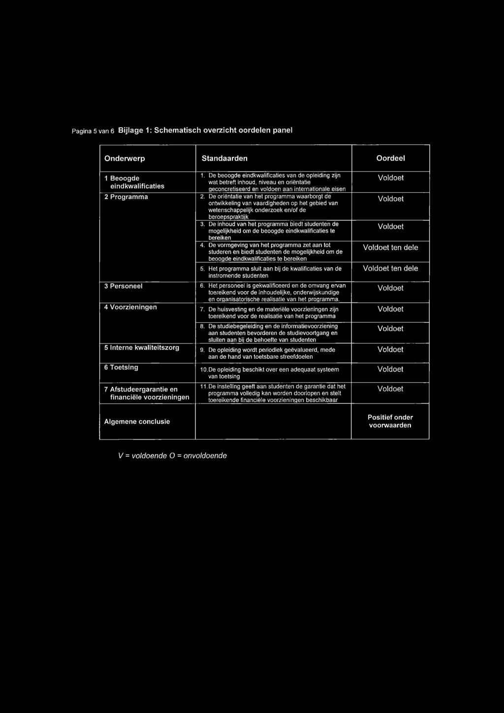 De oriëntatie van het programma waarborgt de ontwikkeling van vaardigheden op het gebied van wetenschappelijk onderzoek en/of de beroepspraktijk 3.