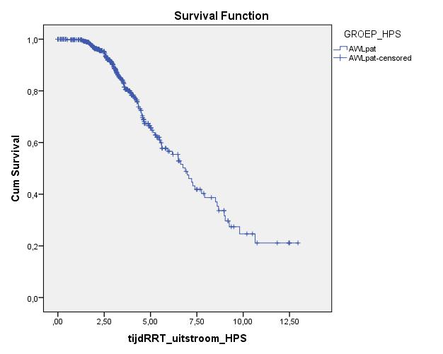 H. Peters-Sengers & S.P. Berger et al.