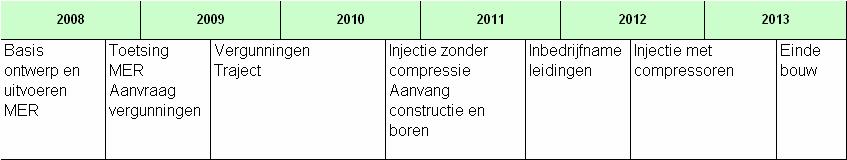 Planning Waar staan we nu?