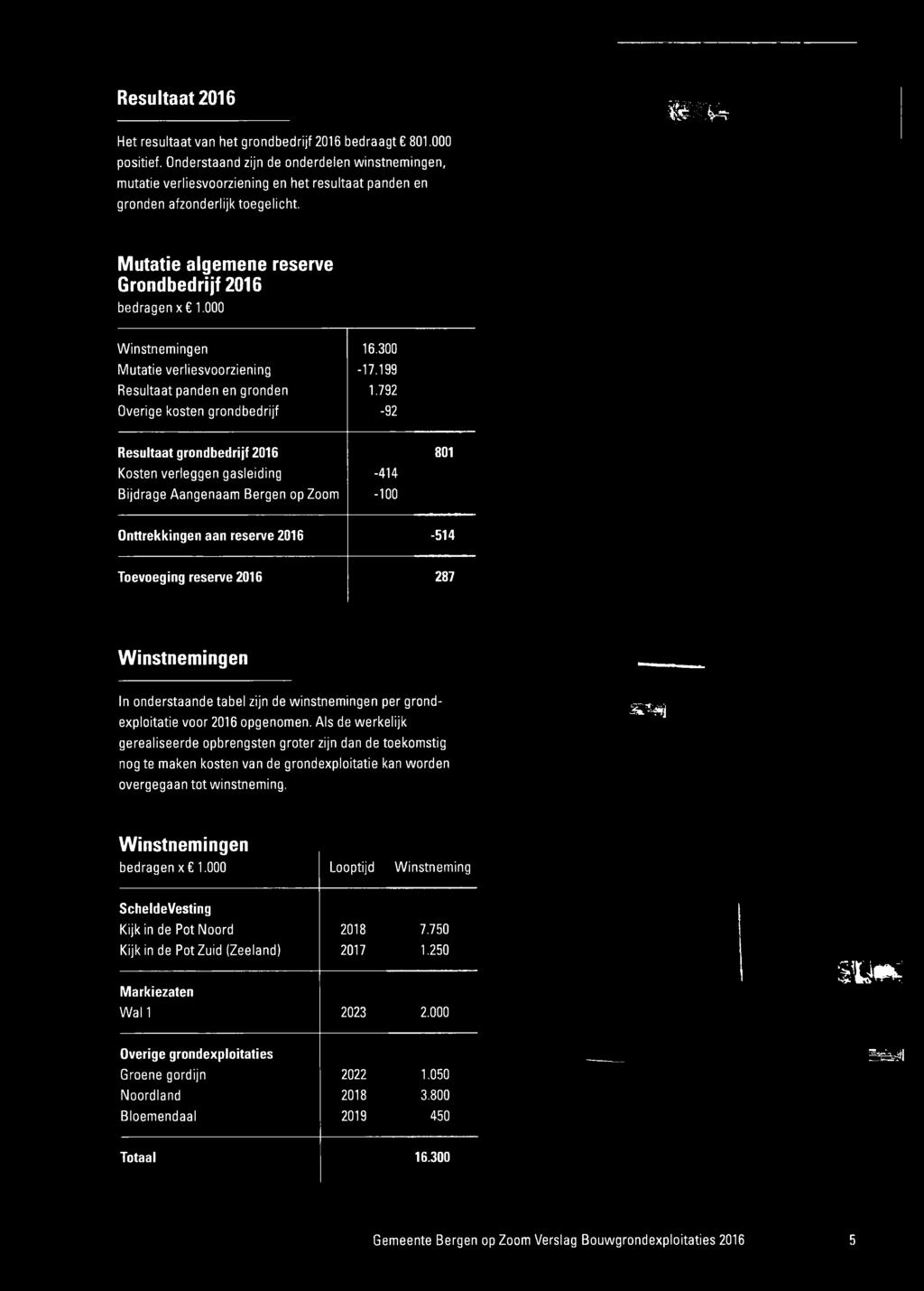 onderstaande tabel zijn de winstnemingen per grond exploitatie voor 2016 opgenomen.