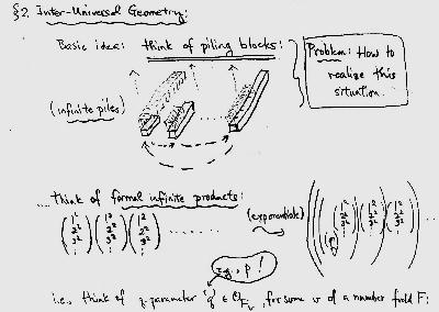 polynomen niet constant zijn, dan geldt Figuur 3 Formulering probleem door David Masser men aan zouden moeten voldoen: de discriminant van de kromme moest begrensd zijn door een macht van de