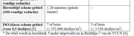 operatiekamer uitgerust met verticale UDF. Aanbevelingen 3.