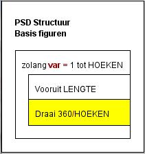Basis PSD De structuur voor basis figuren: Aantal