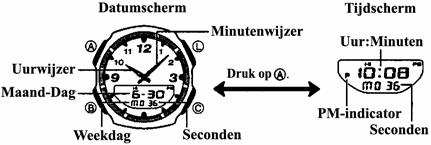 Let erop dat u het hoofdstuk Batterij in deze gebruiksaanwijzing leest voor belangrijke informatie die u dient te weten als u het horloge aan direct zonlicht blootstelt.