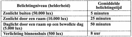 2790-4 Verlichting; signaaltoon Handmatige verstelling van de analoge tijd in de wijzers-instelfunctie Na enige tijd zal de batterijsterkte herstellen en de herstel (R) indicator verdwijnen, wat