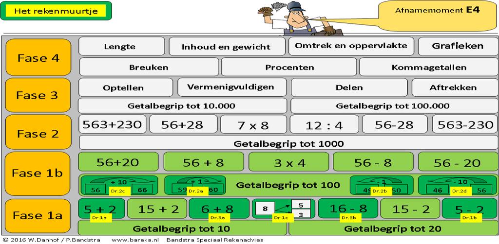 Analyswijzr M4 vrsi 2.0 (12-12-17) 2017 W.Danhof / P.Bandstra www.barka.nl Bandstra Spciaal Rknadvis Aanwijzingn Aanbod Bao M4-E4 (fas 1b) Prvnti: zicht houdn op automatisring!