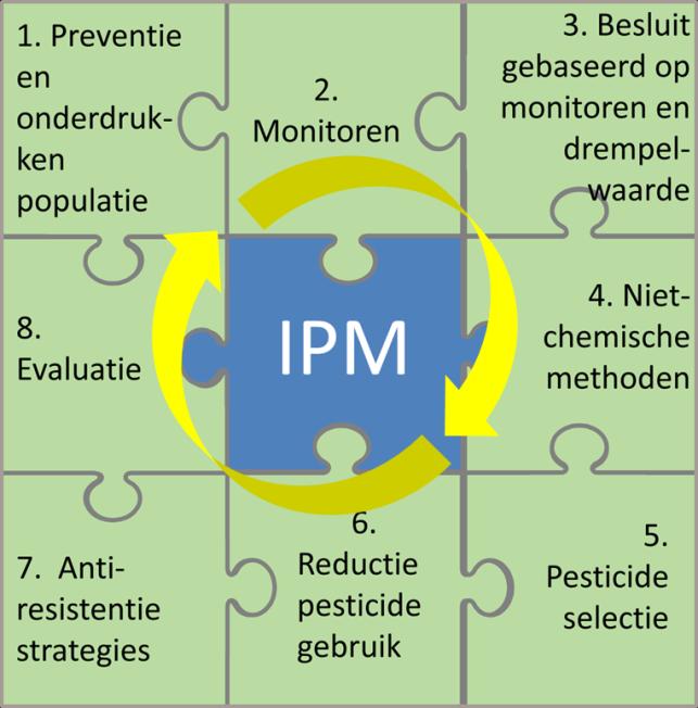 Aanpak bloedluis IPM (geïntegreerde plaagbeheersing) is een methode om een bloedluisbesmetting gestructureerd aan te pakken.