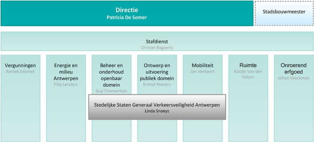 stadsbouwmeester Stadsbrede en integrale werking Stad in de enge zin (bedrijfseenheden) Stad in de