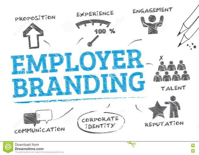 Employer branding Als de werkelijkheid niet overeenkomt met het geschetste