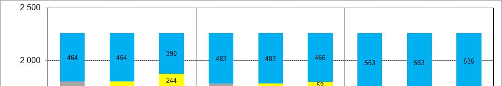 B. Regionaal - Risicoreductie (35 gebieden) 3.