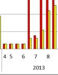 Rijnland Bacteriolog gische zwemwater kwaliteit: Beoordeling 2006/7/E